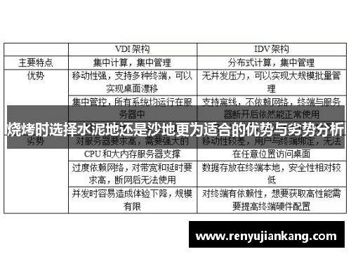 烧烤时选择水泥地还是沙地更为适合的优势与劣势分析