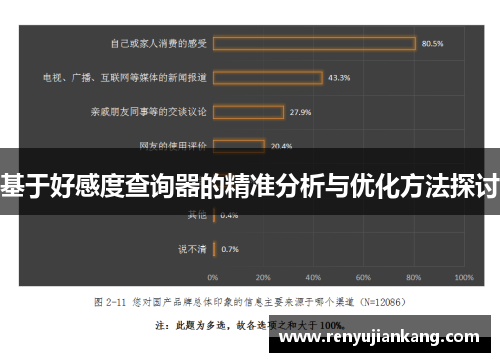 基于好感度查询器的精准分析与优化方法探讨